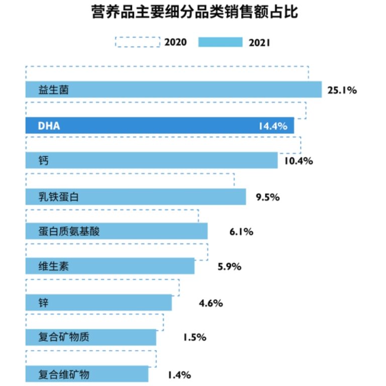 脑健康时代 关注益智营养新高度 看一直被人追随的澳乐乳